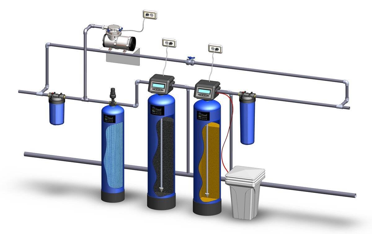 Советы по выбору и установке системы фильтрации воды