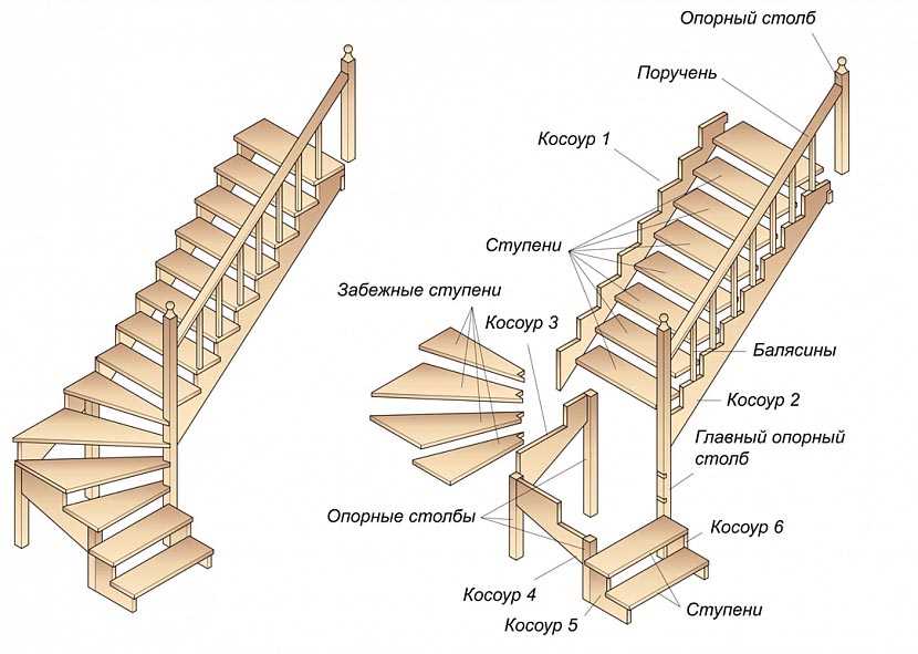 Как построить лестницу из дерева своими руками.