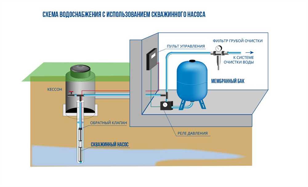 Монтаж системы водопровода в загородном доме: особенности и рекомендации