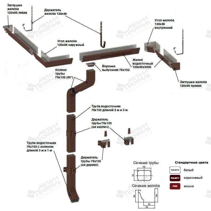 Монтаж водосточной системы: способы и технологии