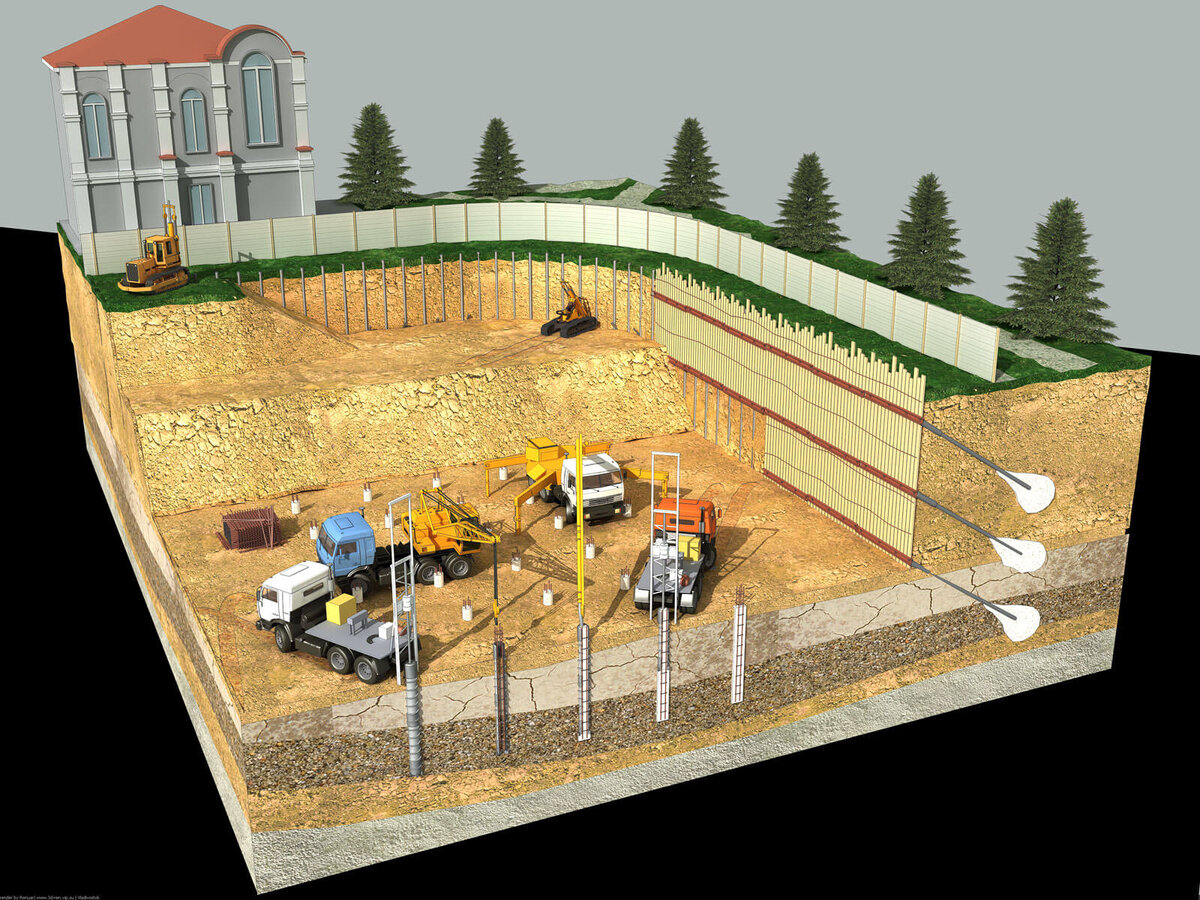Основные этапы и технологии земляных работ при строительстве дома
