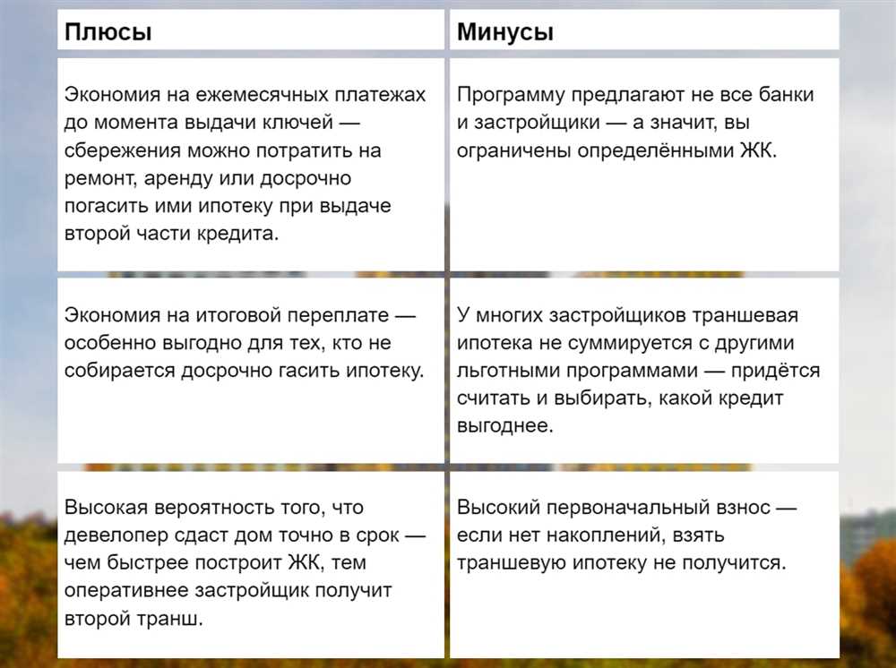 Ипотечный кредит: плюсы и минусы для покупателя