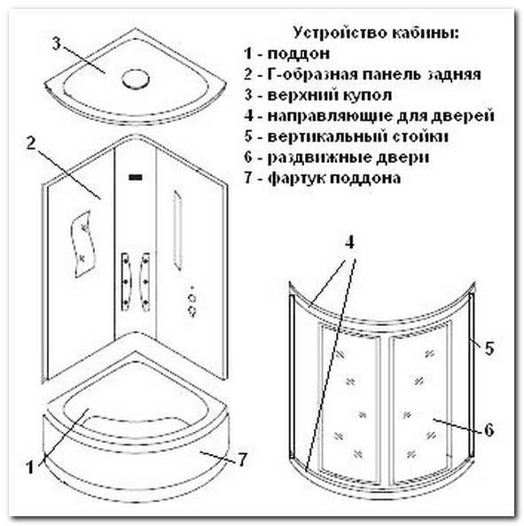 Лучшие способы установки душевой кабины: выбор материалов и инструментов