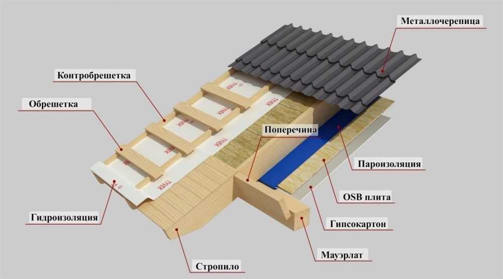 Монтаж кровли: разбираемся в процессе устройства