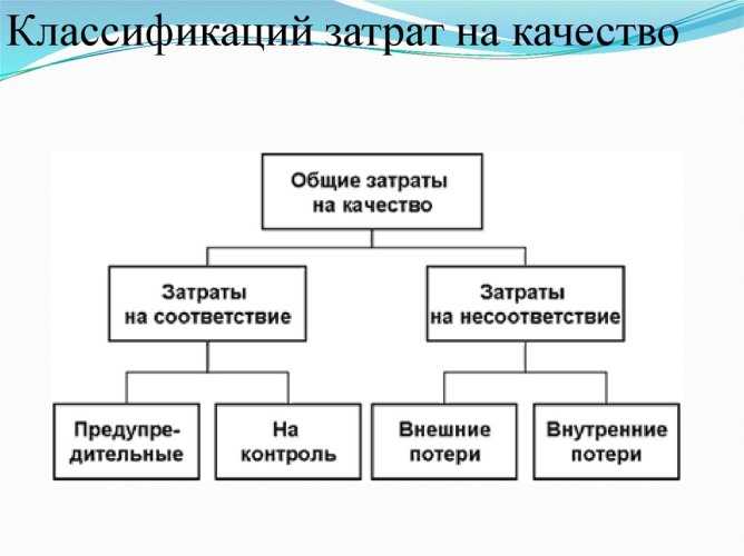 Общестроительные работы: как снизить затраты и увеличить качество