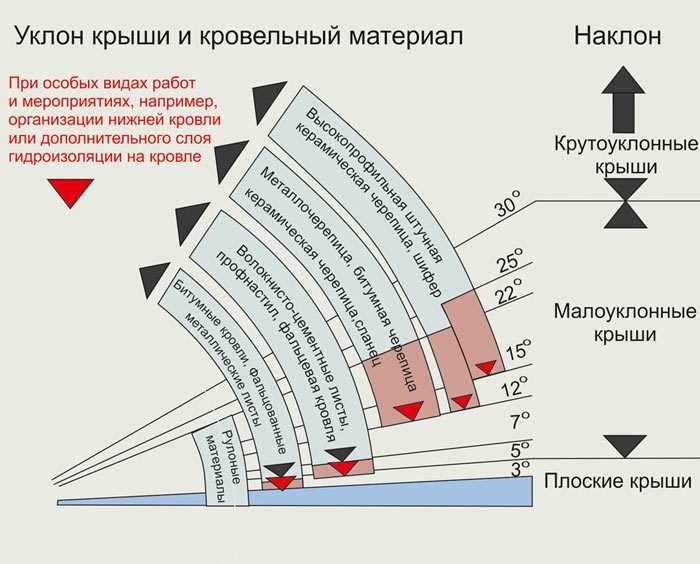 Мелкий