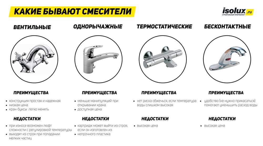 Основные показатели качества сантехники: на что обратить внимание при выборе