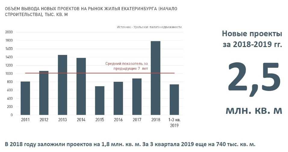 Перспективы рынка недвижимости: что ожидать в ближайшем будущем?