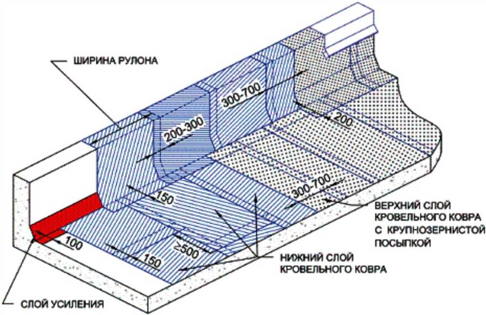 Правильное примыкание кровли: гарантия герметичности