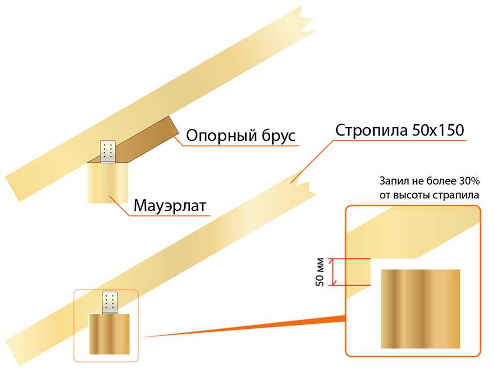 Высота кровли: факторы, влияющие на выбор оптимальной высоты