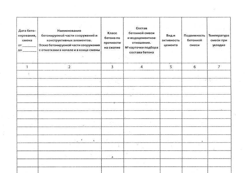 Журнал бетонных работ: сопровождение стройпроцесса.