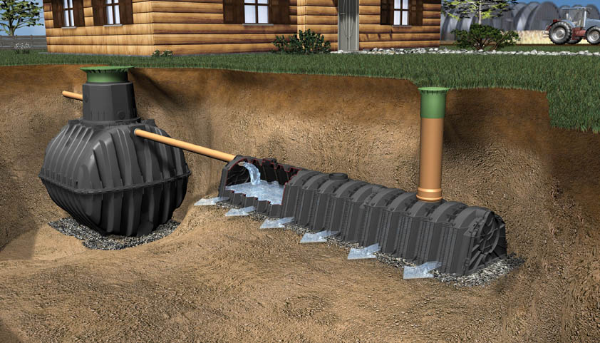 Современные и надежные очистные сооружения для автономной канализации