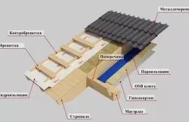Монтаж кровли: разбираемся в процессе устройства