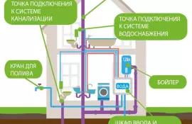На что обратить внимание при планировке водопровода и канализации в новом доме