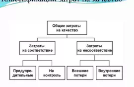 Общестроительные работы: как снизить затраты и увеличить качество