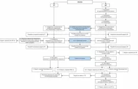 Эксплуатация кровли: основные правила и рекомендации
