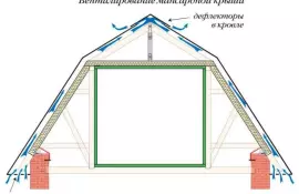 Вентиляция кровли: необходимость и методы обеспечения