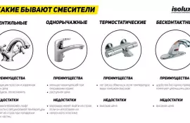 Основные показатели качества сантехники: на что обратить внимание при выборе